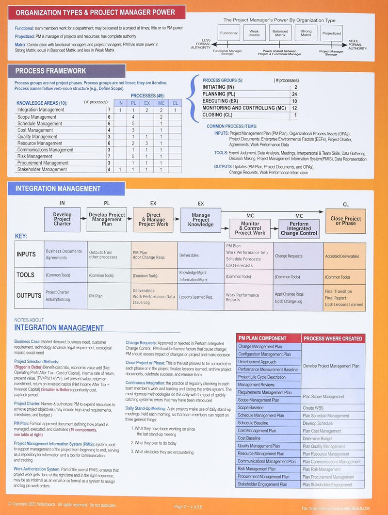 PMP Exam: Quick Reference Guide, Sixth Edition Plus Agile (Test Prep series) 6th Edition