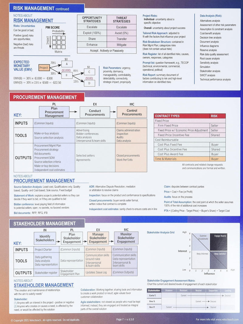 PMP Exam: Quick Reference Guide, Sixth Edition Plus Agile (Test Prep series) 6th Edition