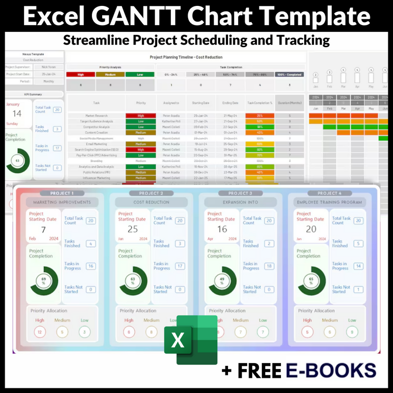 Excel GANTT Chart Template: Streamline Project Scheduling and Tracking + FREE EBOOK