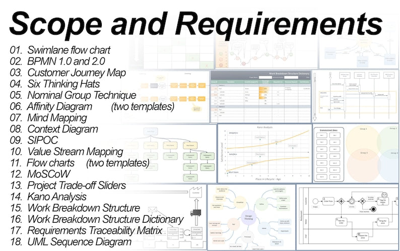 Project Management Powerhouse: 50 Excel and PowerPoint Templates Plus Bonus eBook