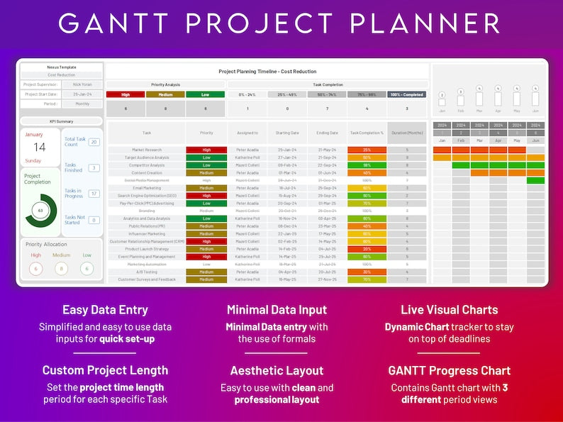 Excel GANTT Chart Template: Streamline Project Scheduling and Tracking + FREE EBOOK