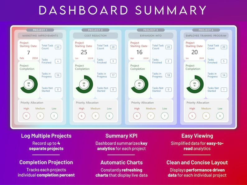 Excel GANTT Chart Template: Streamline Project Scheduling and Tracking + FREE EBOOK