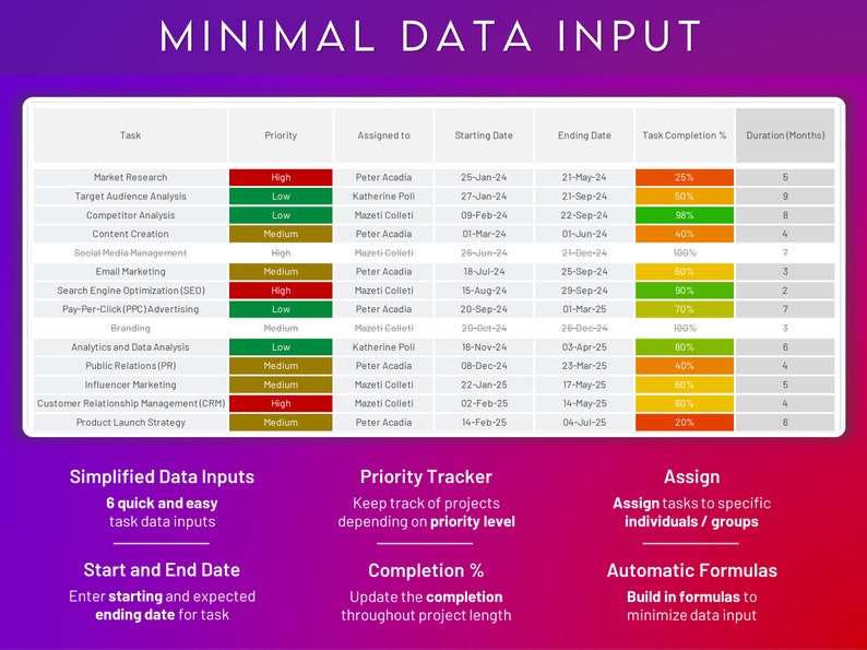 Excel GANTT Chart Template: Streamline Project Scheduling and Tracking + FREE EBOOK